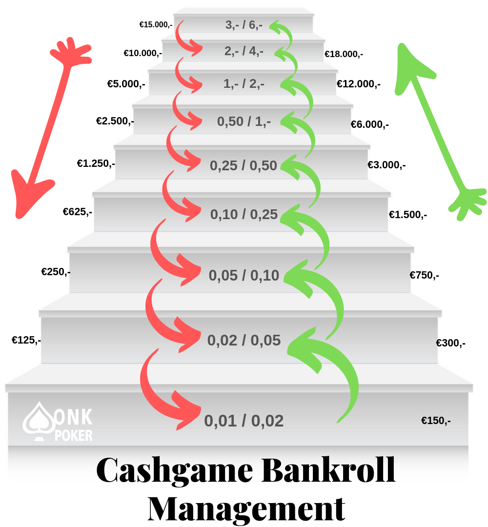 cash game bankroll management